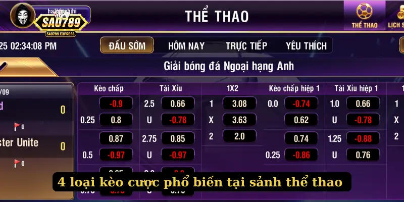 4 loại kèo cược phổ biến tại sảnh thể thao 